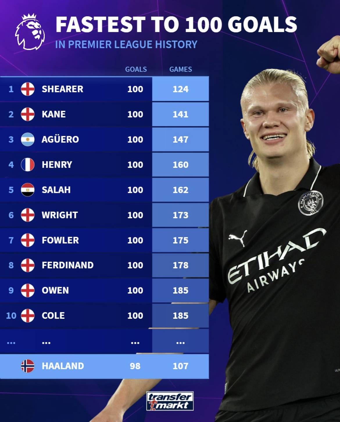 带伤出战阿 带伤出战阿